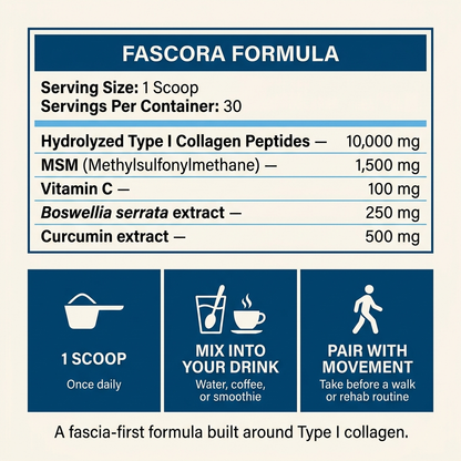 Fascora™ Plantar Fascia Support