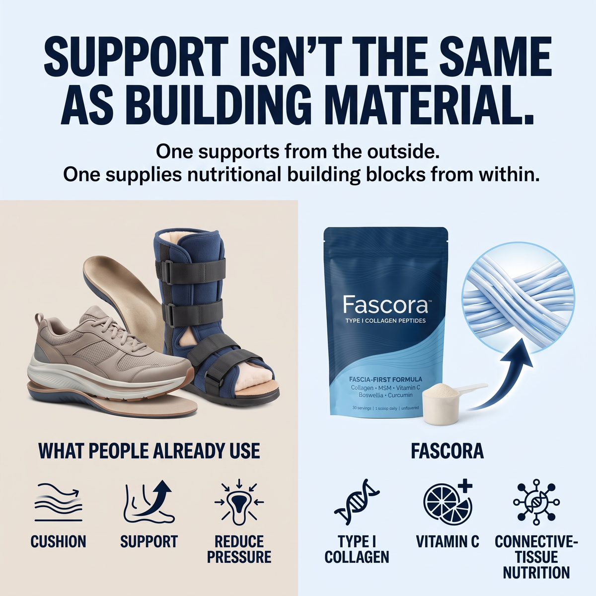 Fascora™ Plantar Fascia Support